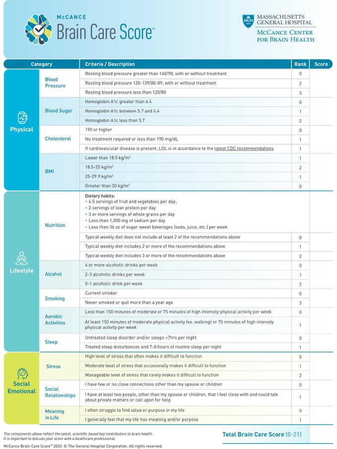 Brain Care Score Courtesy Massachusetts General Hospital
